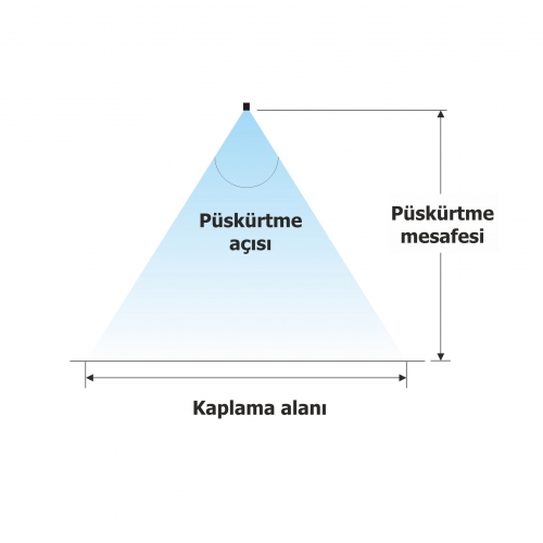 PÜSKÜRTME AÇI TABLOSU