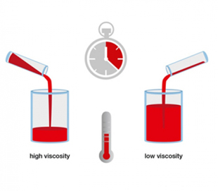 VİSKOZİTE NEDİR?
